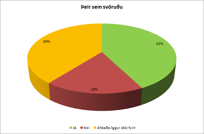 Skífurit sem sýnir svör þátttakenda við spurningunni „Er vilji hjá sveitarfélagi/rekstraraðila fyrir samræmdri flokkun heimilisúrgangs af einhverju tagi?“.